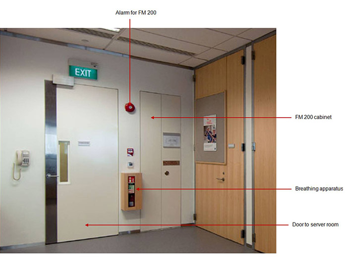 امنیت مقاومت در برابر حریق و قابل اطمینان بودن درب اتاق سرور