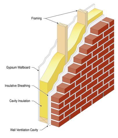 مقاوم سازی دیوار ها با استفاده از عایق در برابر گرما ، رطوبت ، حریق